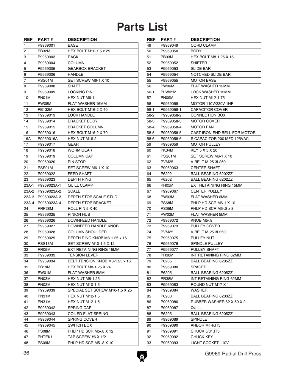 Parts list, G9969 radial drill press | Grizzly G9969 User Manual | Page 38 / 44