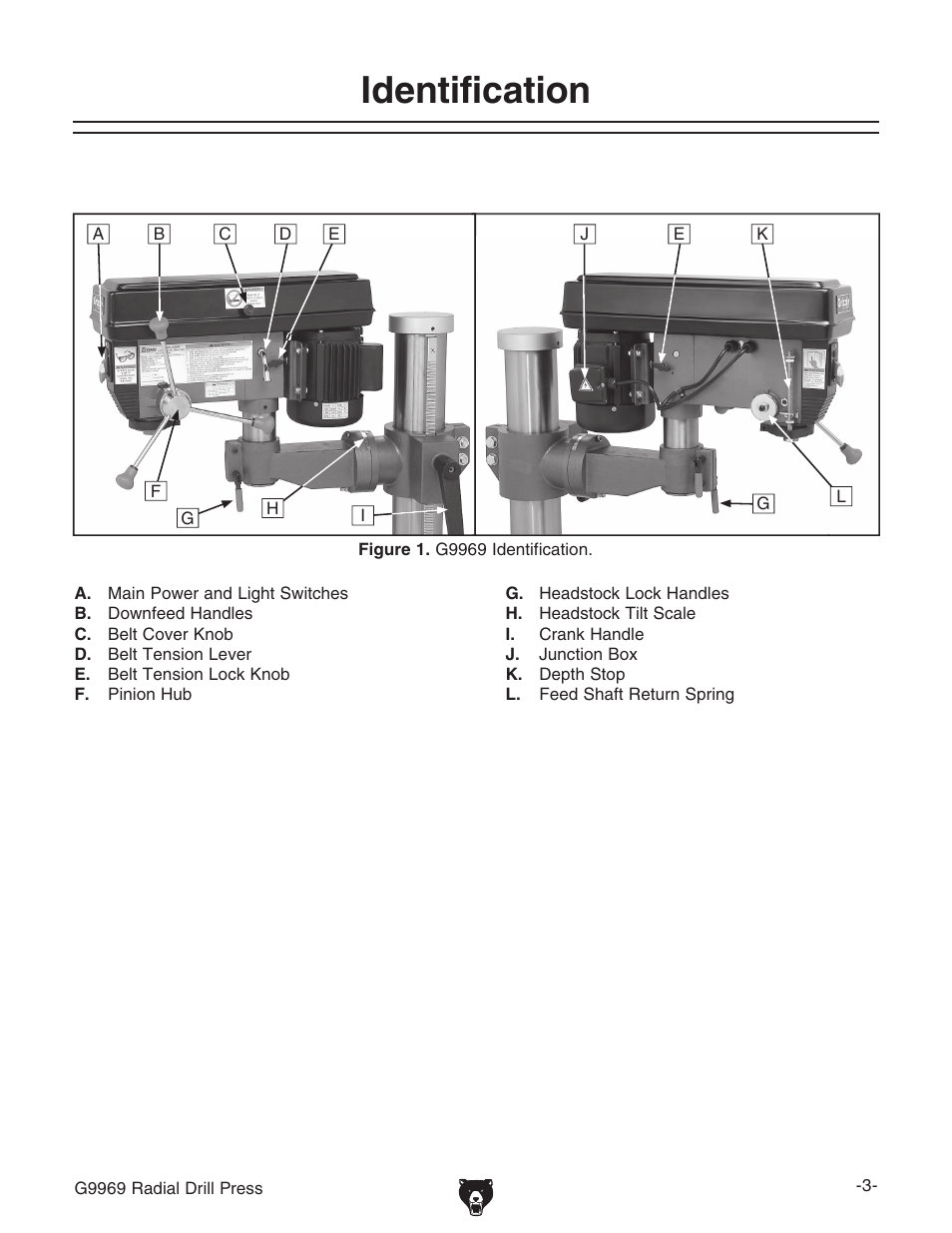Identification | Grizzly G9969 User Manual | Page 5 / 44