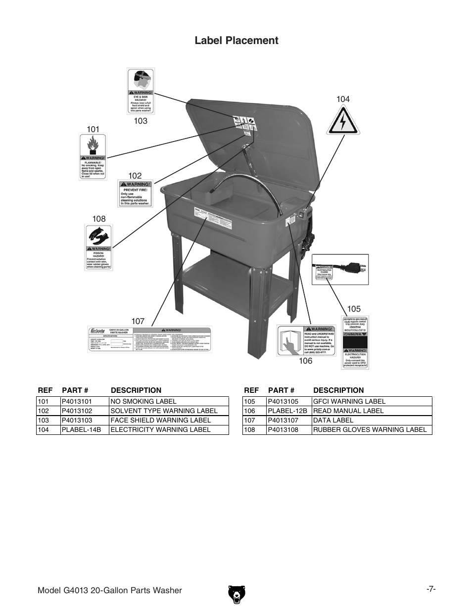 Label placement | Grizzly G4013 User Manual | Page 7 / 8