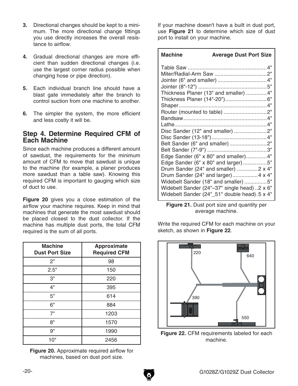 Step 4. determine required cfm of each machine | Grizzly G1028Z/G1029Z User Manual | Page 22 / 40