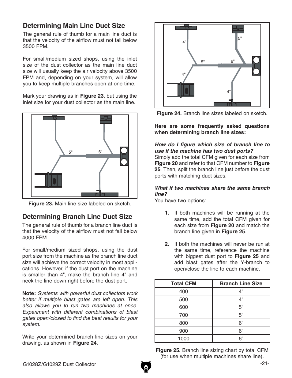 Determining main line duct size, Determining branch line duct size | Grizzly G1028Z/G1029Z User Manual | Page 23 / 40