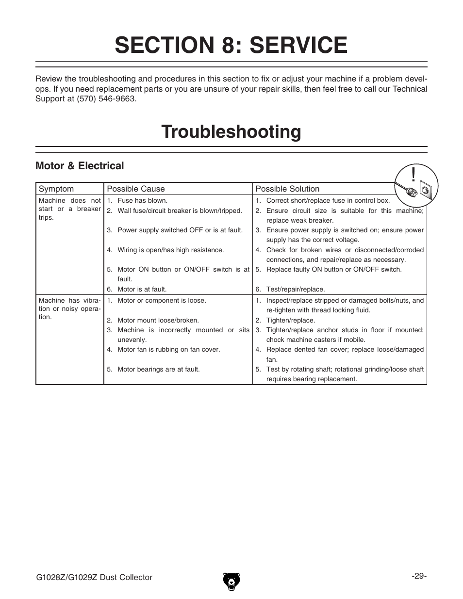 Troubleshooting, Motor & electrical | Grizzly G1028Z/G1029Z User Manual | Page 31 / 40