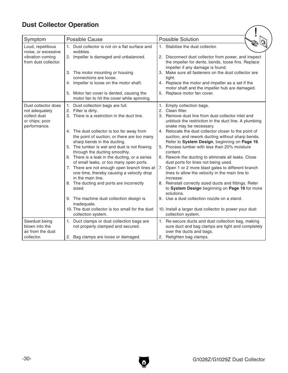 Dust collector operation | Grizzly G1028Z/G1029Z User Manual | Page 32 / 40