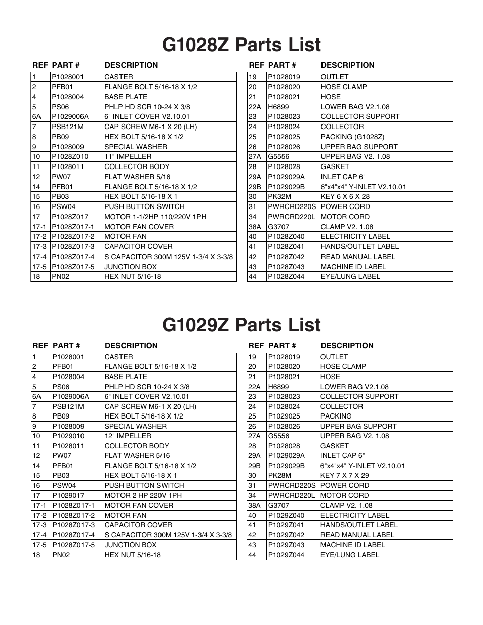 G1028z parts list, G1029z parts list | Grizzly G1028Z/G1029Z User Manual | Page 36 / 40