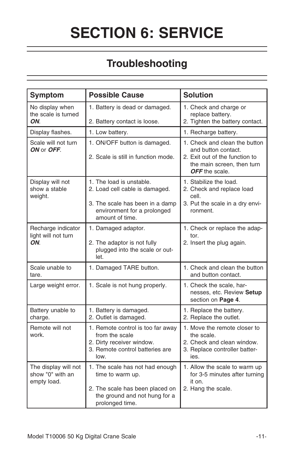 Troubleshooting, Symptom possible cause solution | Grizzly T10006 User Manual | Page 12 / 16