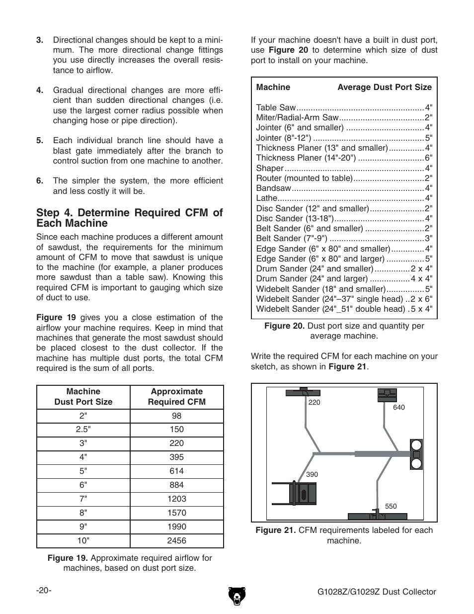 Step 4. determine required cfm of each machine | Grizzly G1029Z User Manual | Page 22 / 40