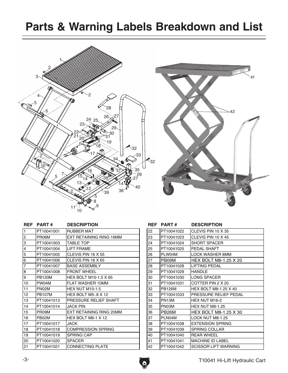 Parts & warning labels breakdown and list | Grizzly Hi-Lift Hydraulic Cart T10041 User Manual | Page 3 / 4