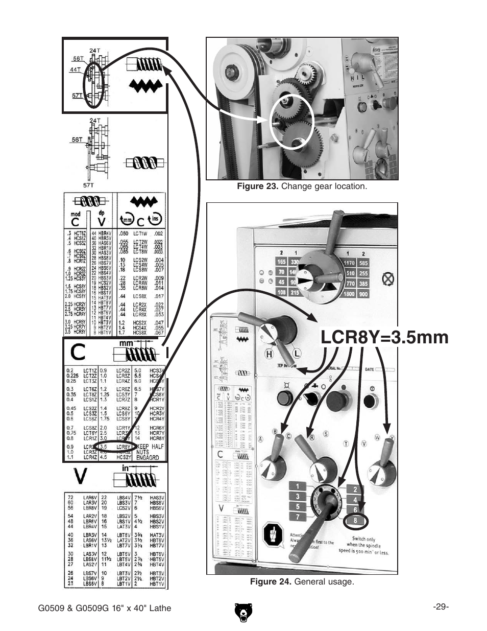 Lcr8y=3.5mm | Grizzly G0509 User Manual | Page 31 / 92