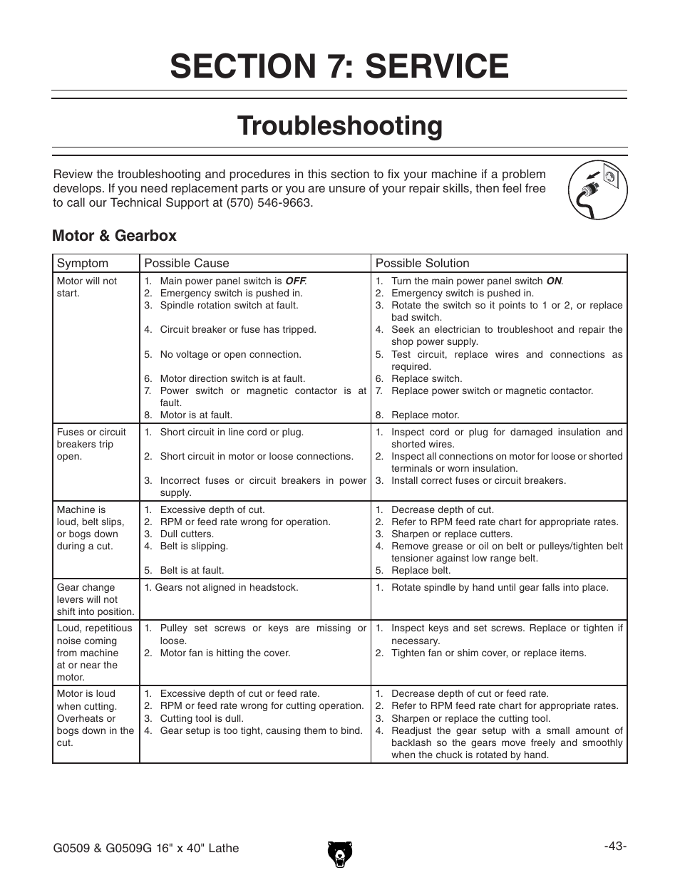 Troubleshooting, Motor & gearbox | Grizzly G0509 User Manual | Page 45 / 92