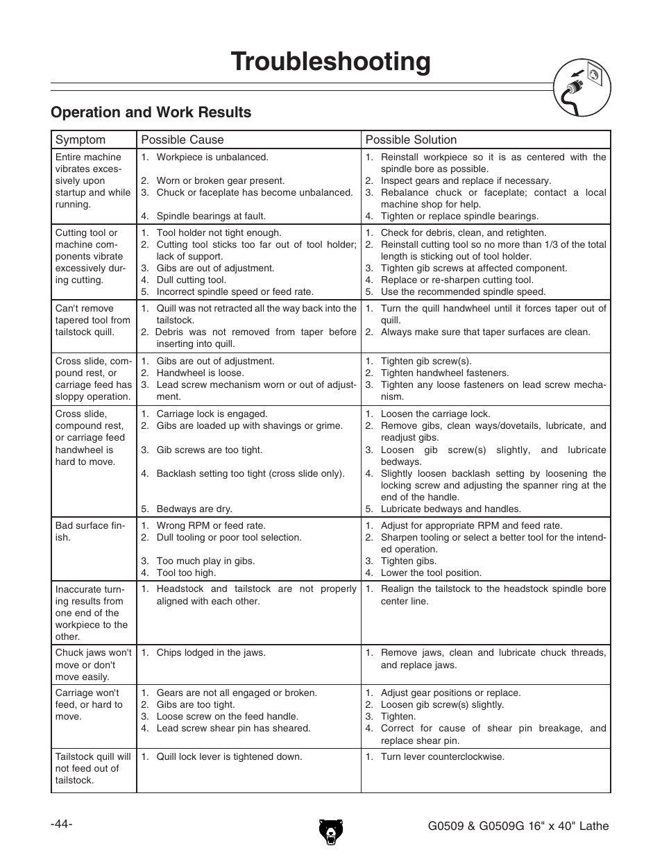 Troubleshooting, Operation and work results | Grizzly G0509 User Manual | Page 46 / 92