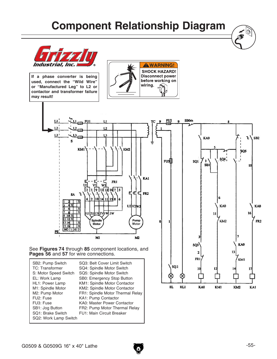 Component relationship diagram | Grizzly G0509 User Manual | Page 57 / 92