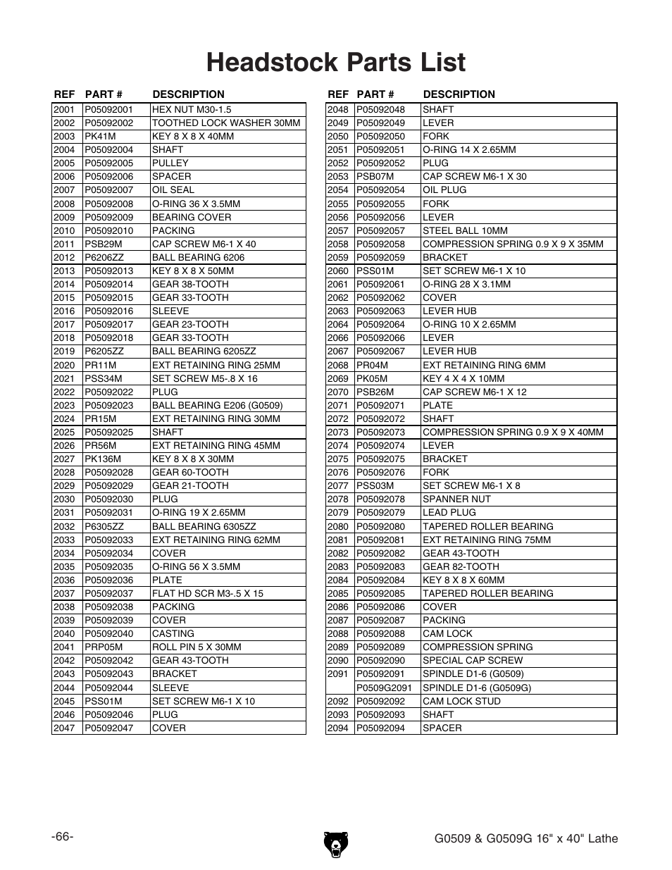 Parts list, Headstock parts list | Grizzly G0509 User Manual | Page 68 / 92