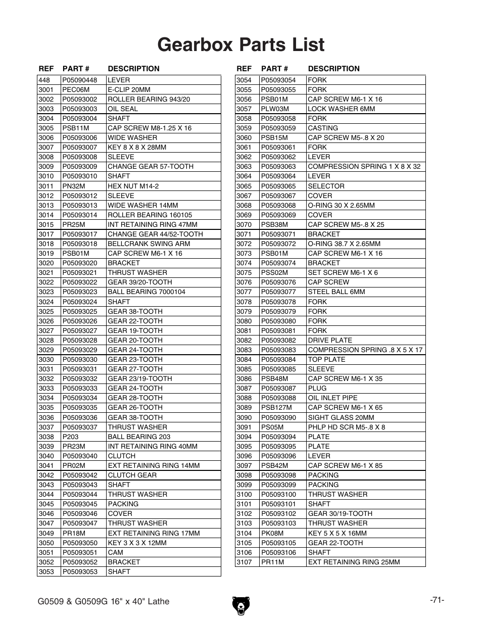 Parts list gearbox parts list | Grizzly G0509 User Manual | Page 73 / 92