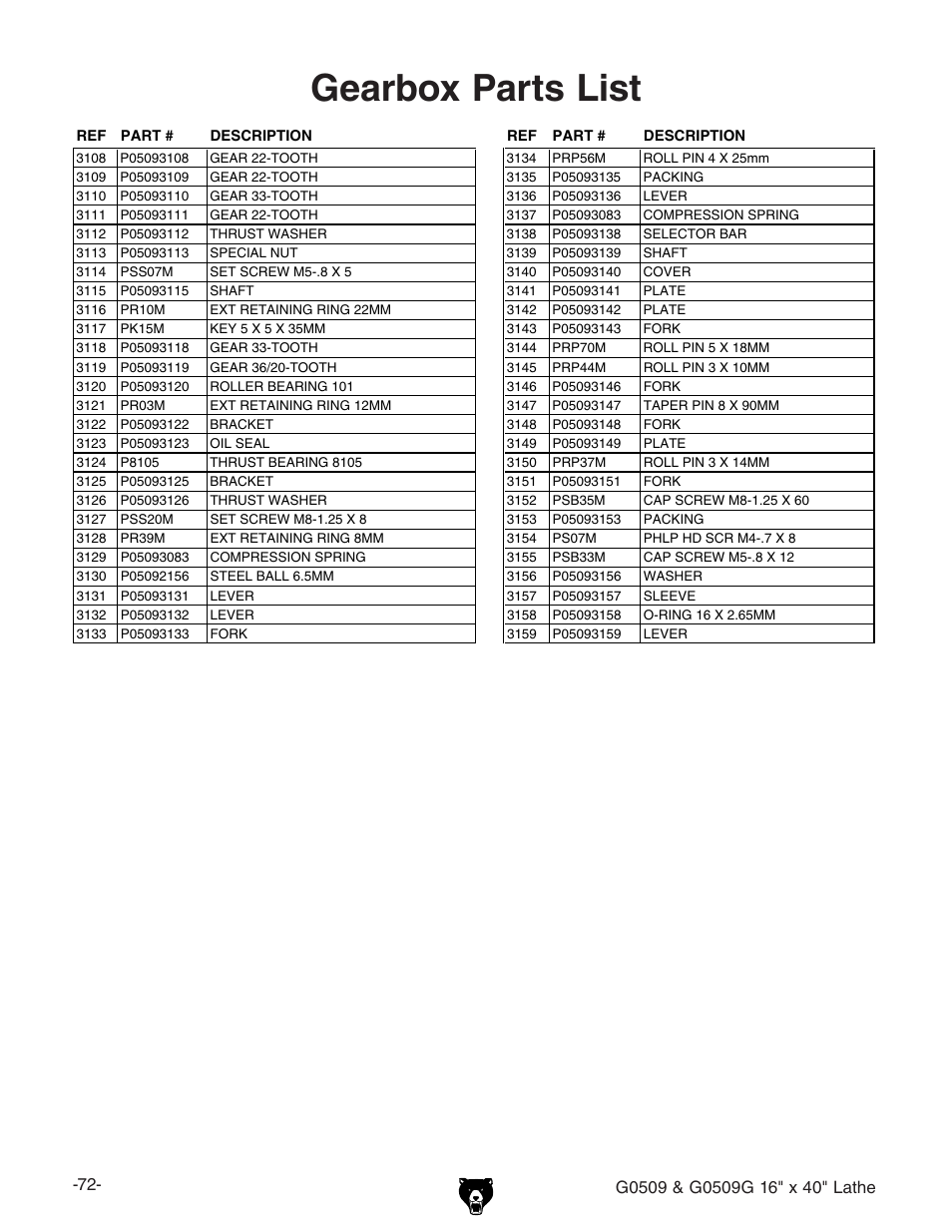 Gearbox parts list | Grizzly G0509 User Manual | Page 74 / 92