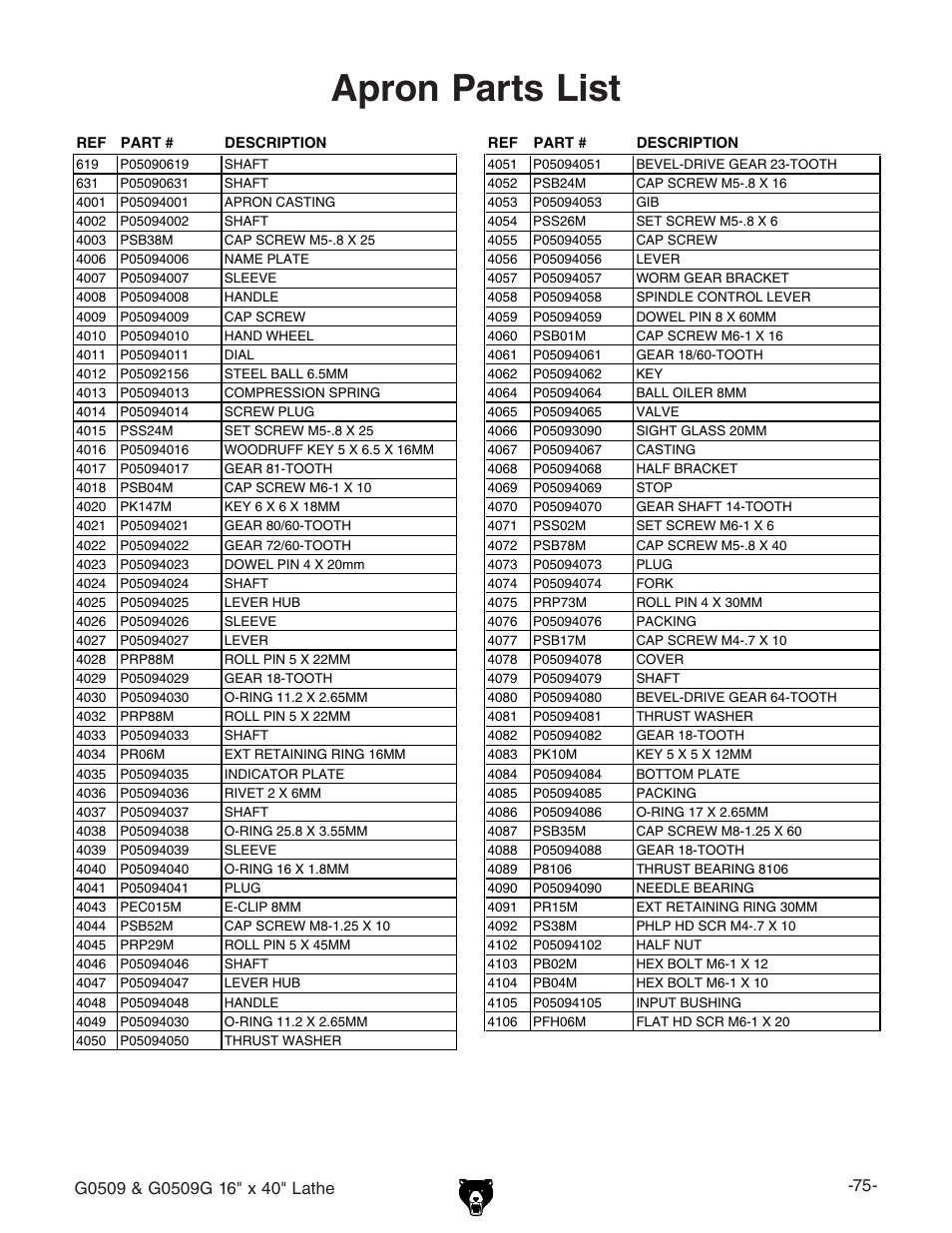 Parts list apron parts list | Grizzly G0509 User Manual | Page 77 / 92