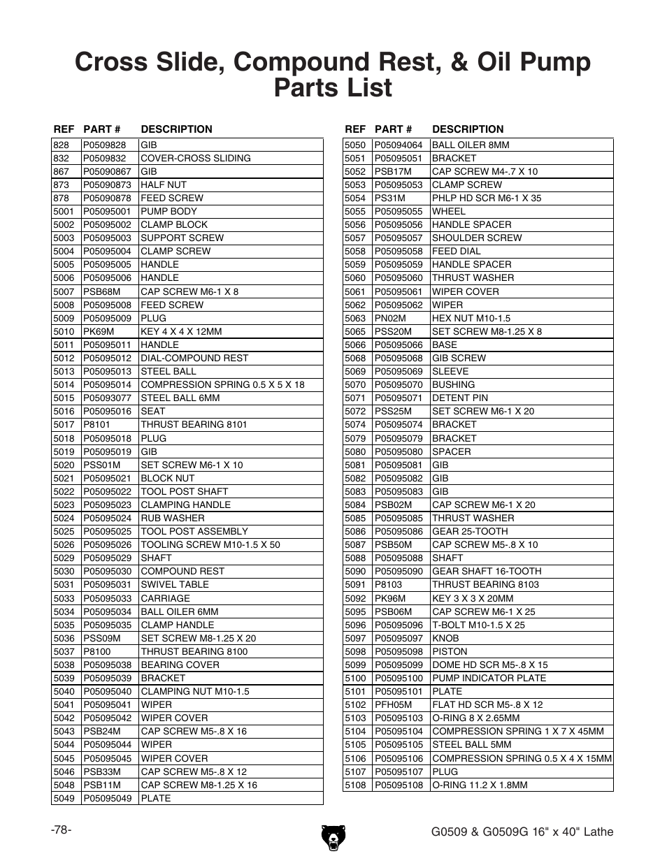 Parts list, Cross slide, compound rest, & oil pump parts list | Grizzly G0509 User Manual | Page 80 / 92