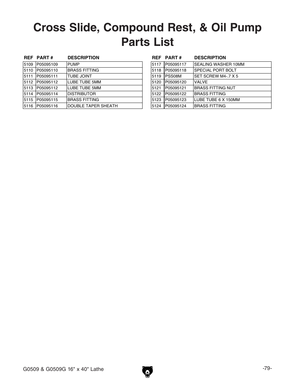 Cross slide, compound rest, & oil pump parts list | Grizzly G0509 User Manual | Page 81 / 92