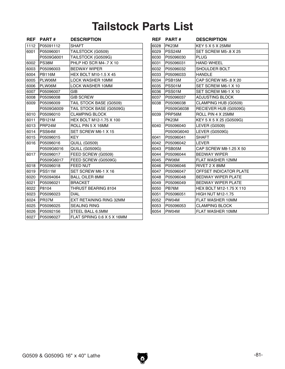 Tailstock parts list, Parts list | Grizzly G0509 User Manual | Page 83 / 92
