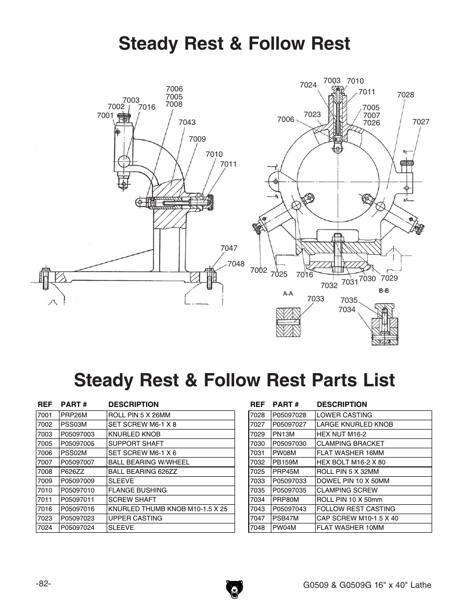 Parts list steady rest & follow rest, Steady rest & follow rest parts list | Grizzly G0509 User Manual | Page 84 / 92