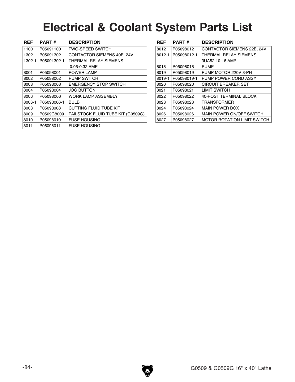 Electrical & coolant system parts list, Parts list | Grizzly G0509 User Manual | Page 86 / 92