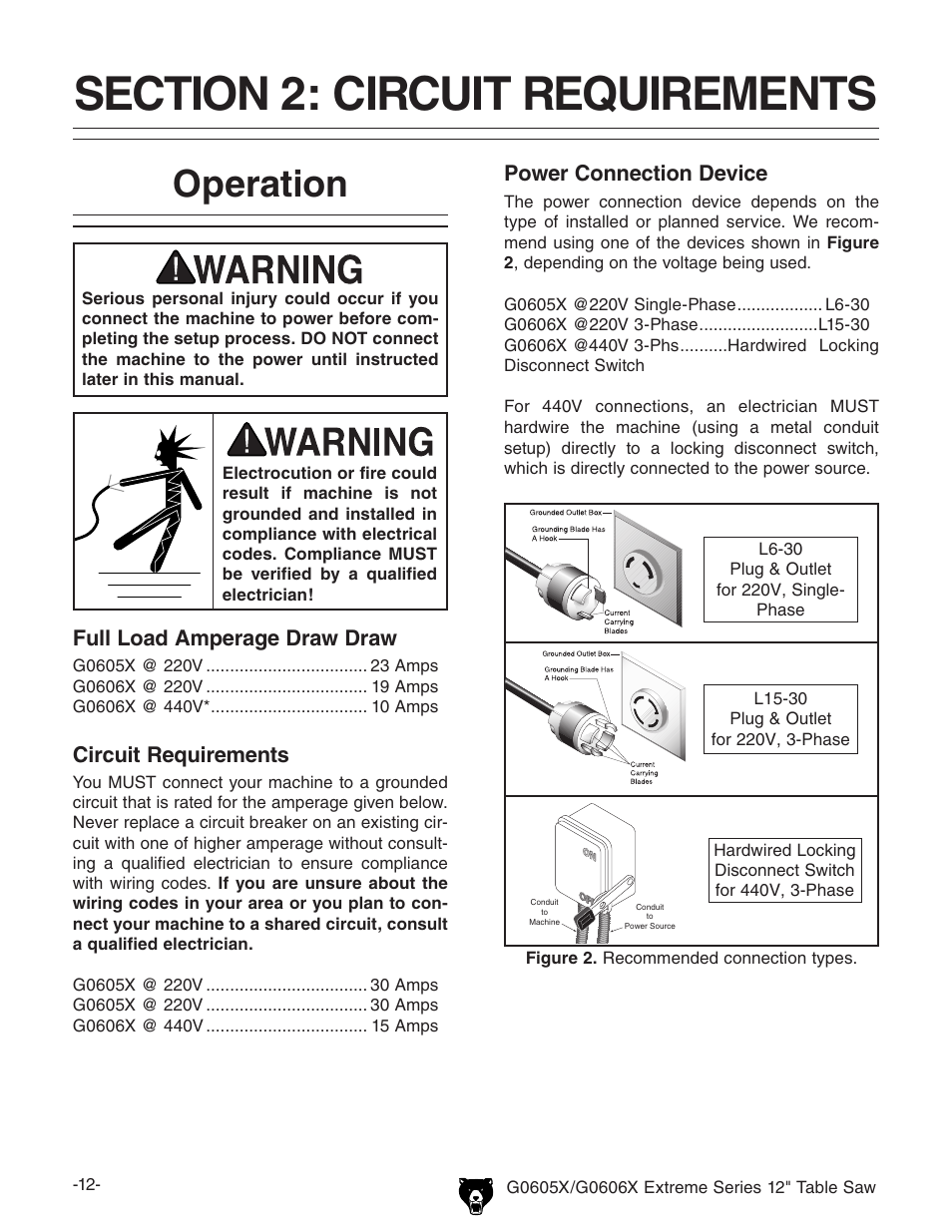 Operation, Full load amperage draw draw, Circuit requirements | Power connection device | Grizzly G0605X/G0606X User Manual | Page 14 / 76