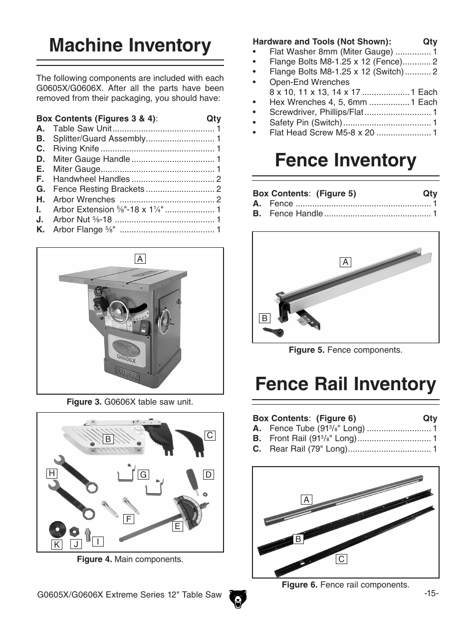 Machine inventory, Fence inventory, Fence rail inventory | Grizzly G0605X/G0606X User Manual | Page 17 / 76