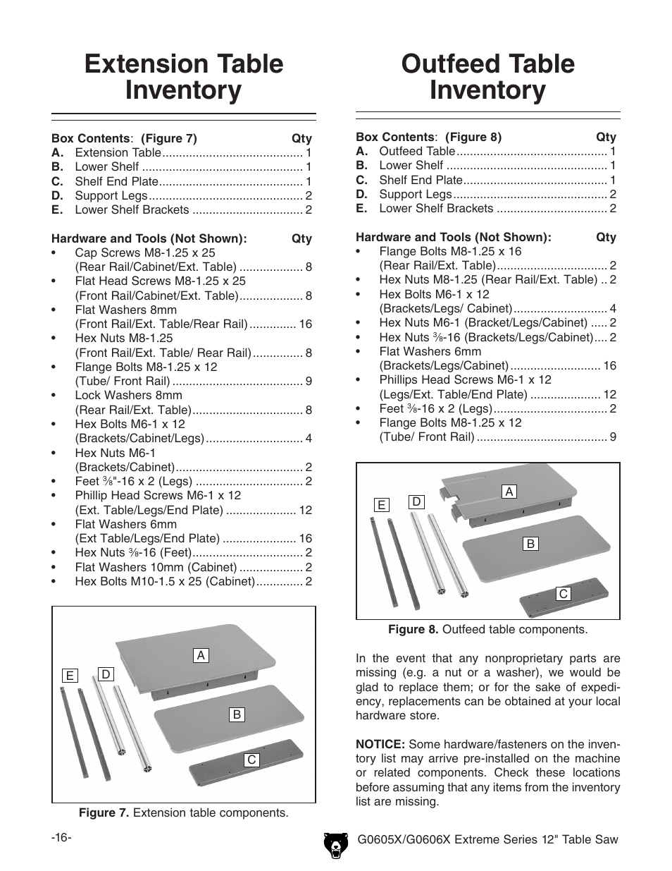 Outfeed table inventory, Extension table inventory | Grizzly G0605X/G0606X User Manual | Page 18 / 76