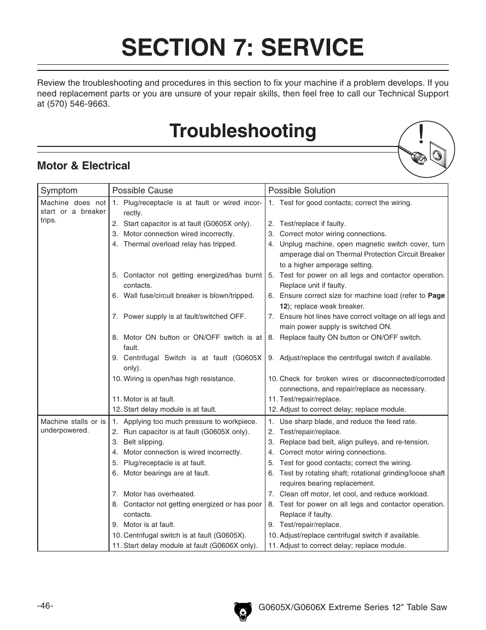 Troubleshooting, Motor & electrical | Grizzly G0605X/G0606X User Manual | Page 48 / 76
