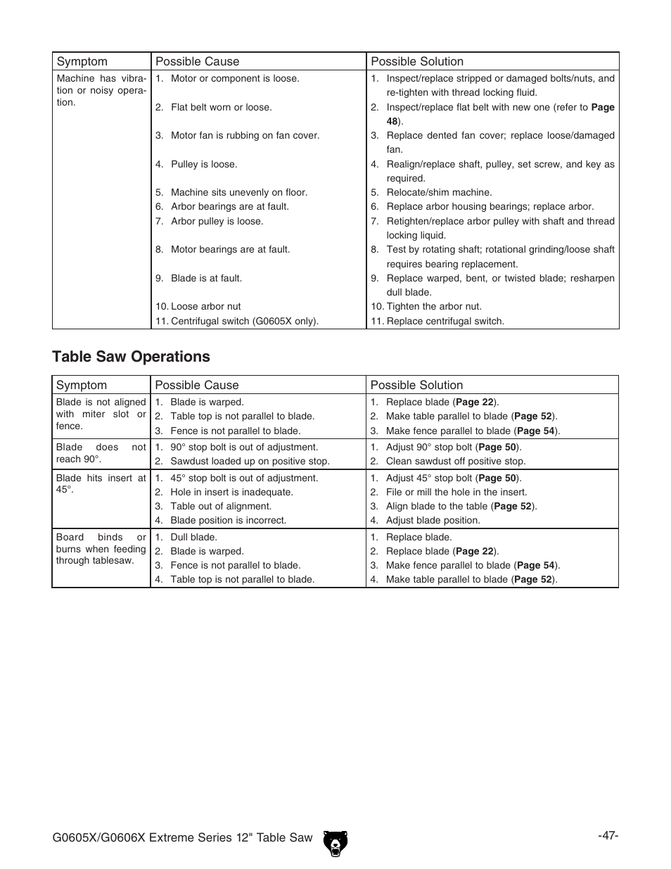 Table saw operations | Grizzly G0605X/G0606X User Manual | Page 49 / 76