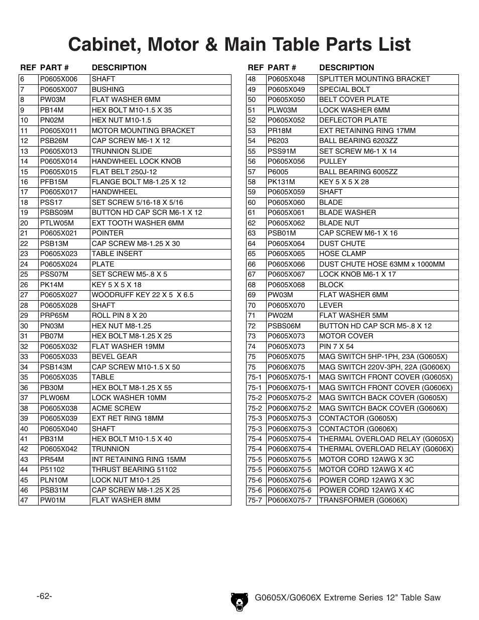 Cabinet, motor & main table parts list | Grizzly G0605X/G0606X User Manual | Page 64 / 76