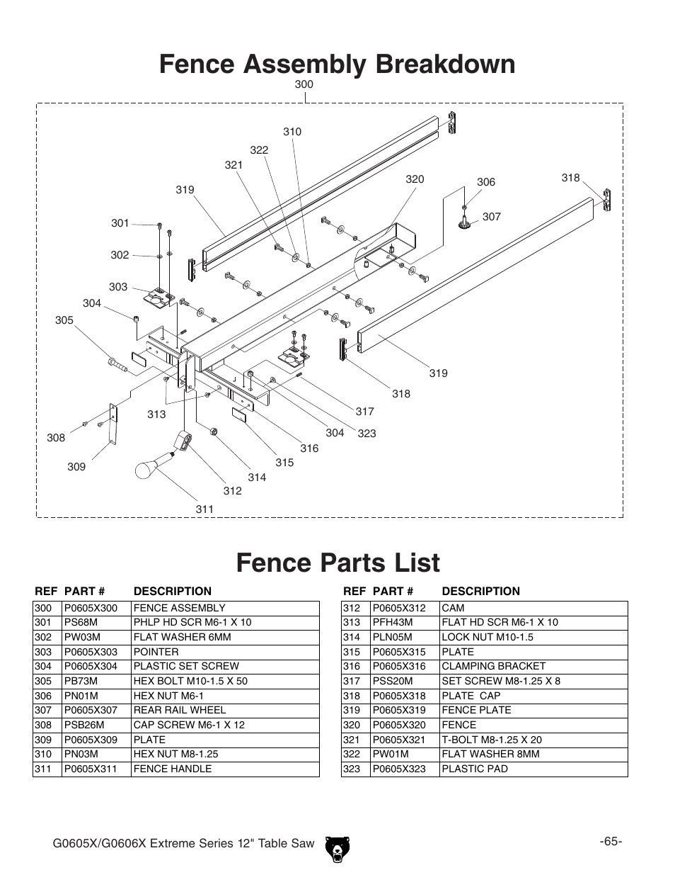Fence assembly breakdown, Fence parts list | Grizzly G0605X/G0606X User Manual | Page 67 / 76