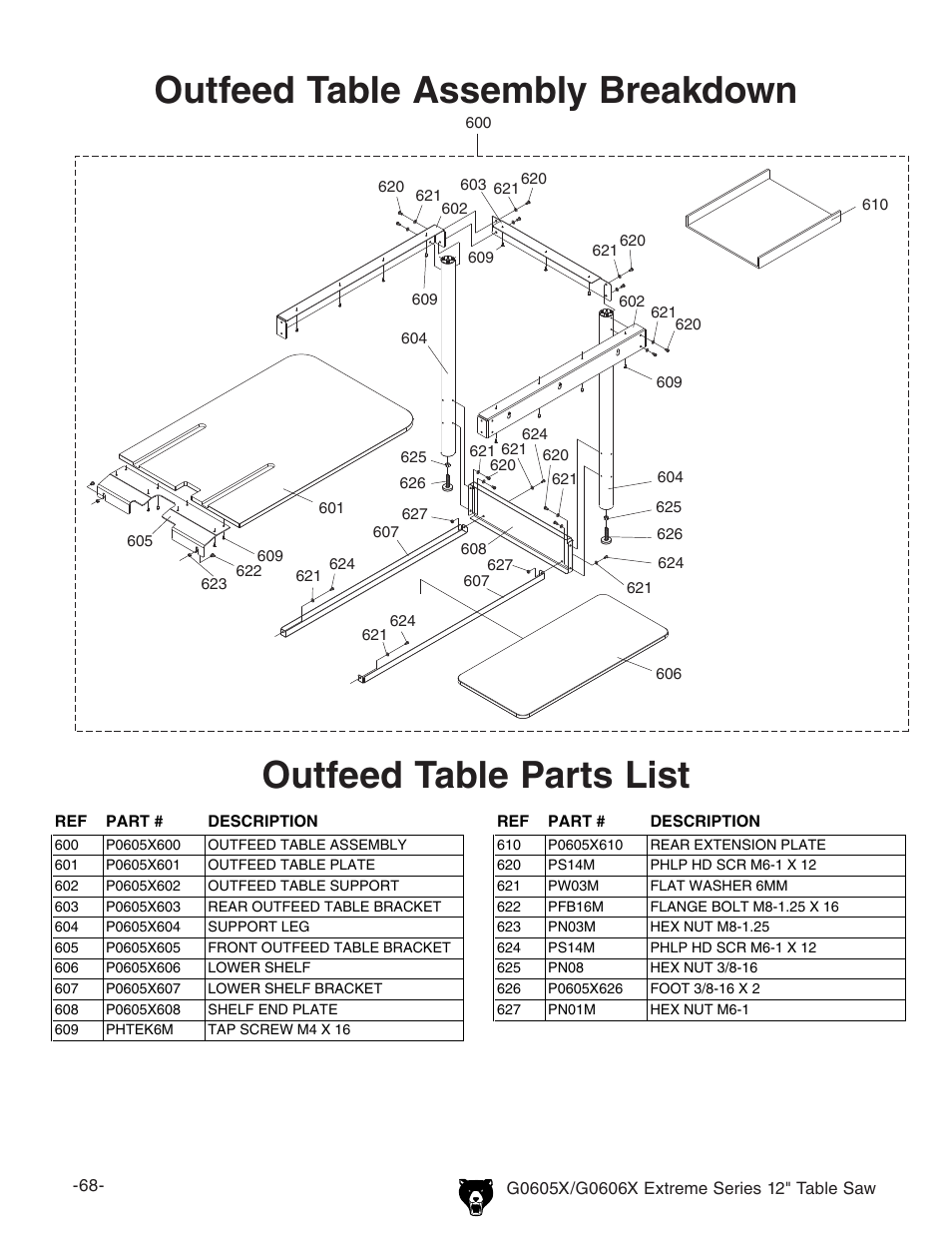 Outfeed table assembly breakdown, Outfeed table parts list | Grizzly G0605X/G0606X User Manual | Page 70 / 76