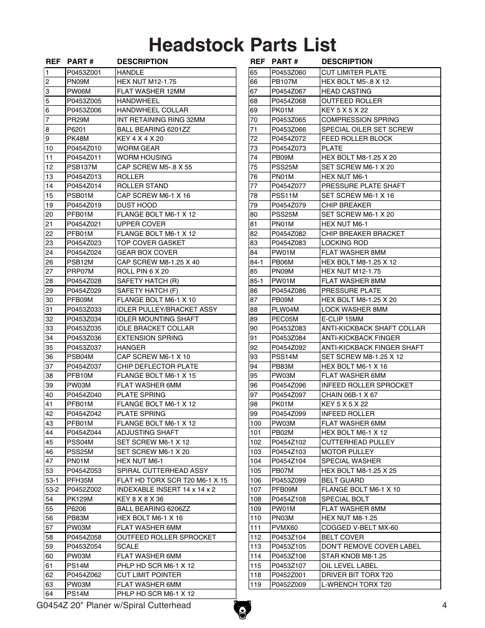 Headstock parts list | Grizzly G0454Z User Manual | Page 2 / 8