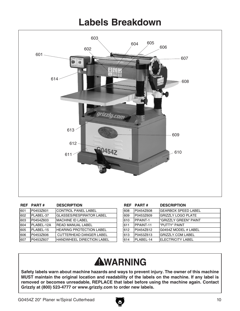 Labels breakdown | Grizzly G0454Z User Manual | Page 8 / 8