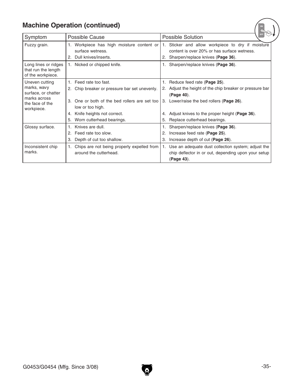 Machine operation (continued) | Grizzly G0453 User Manual | Page 37 / 72