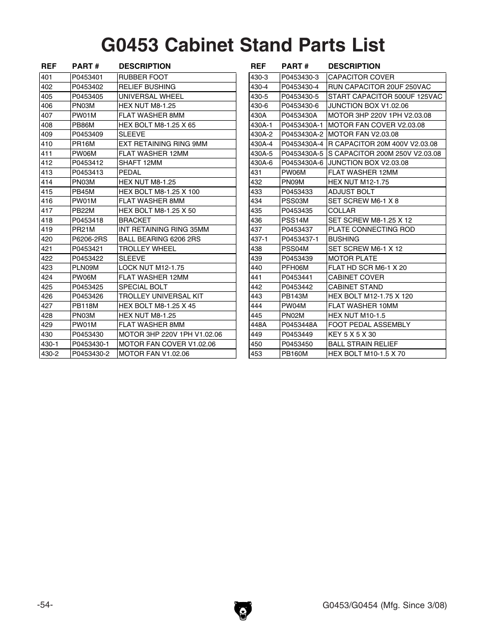 G0453 cabinet stand parts list | Grizzly G0453 User Manual | Page 56 / 72