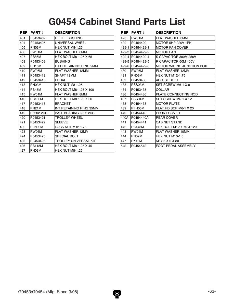 G0454 cabinet stand parts list | Grizzly G0453 User Manual | Page 65 / 72