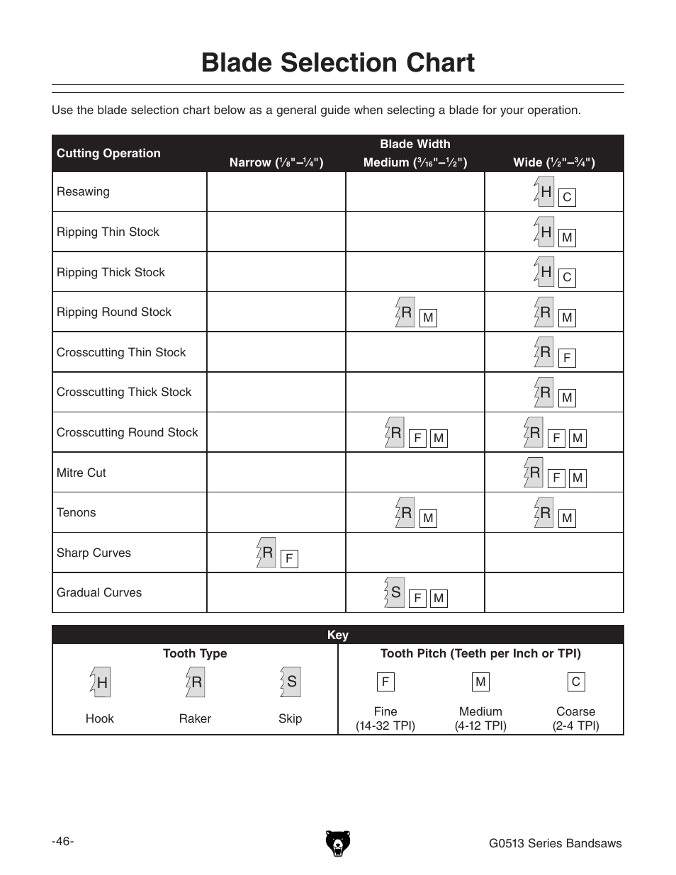 Blade selection chart | Grizzly G0513P User Manual | Page 48 / 108