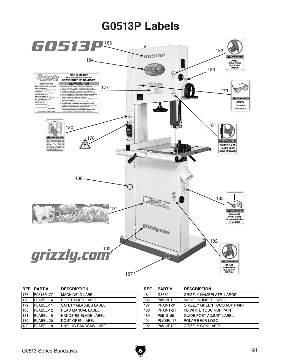 G0513p labels | Grizzly G0513P User Manual | Page 83 / 108