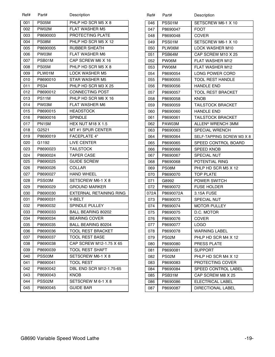 Grizzly G8690 User Manual | Page 21 / 24