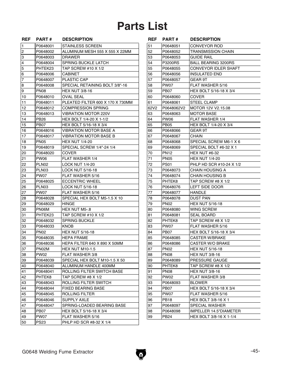 Parts list, Lzay^c\;jbz:migvxidg ") | Grizzly G0648 User Manual | Page 2 / 6