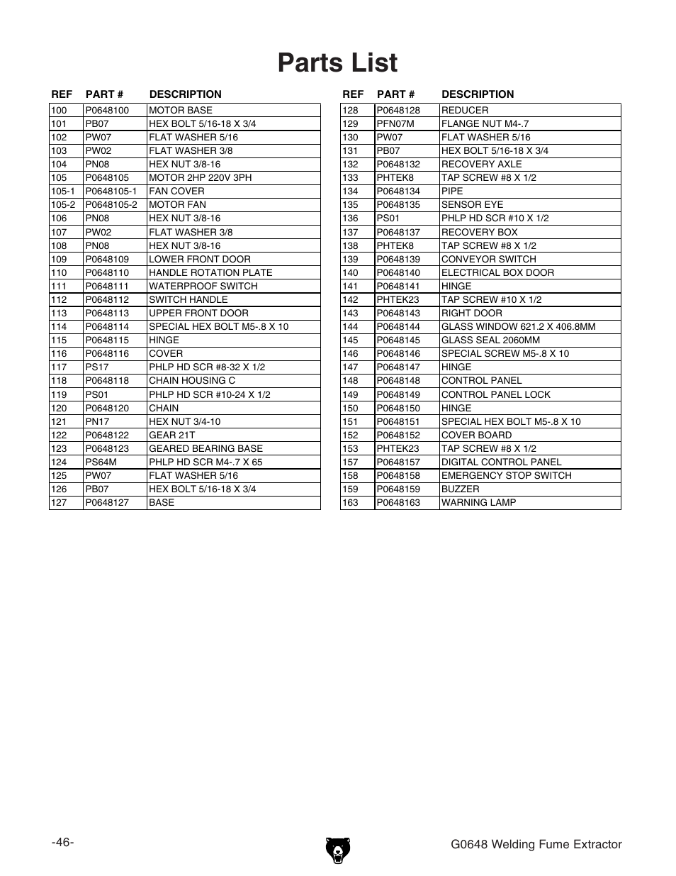 Parts list, Lzay^c\;jbz:migvxidg | Grizzly G0648 User Manual | Page 3 / 6