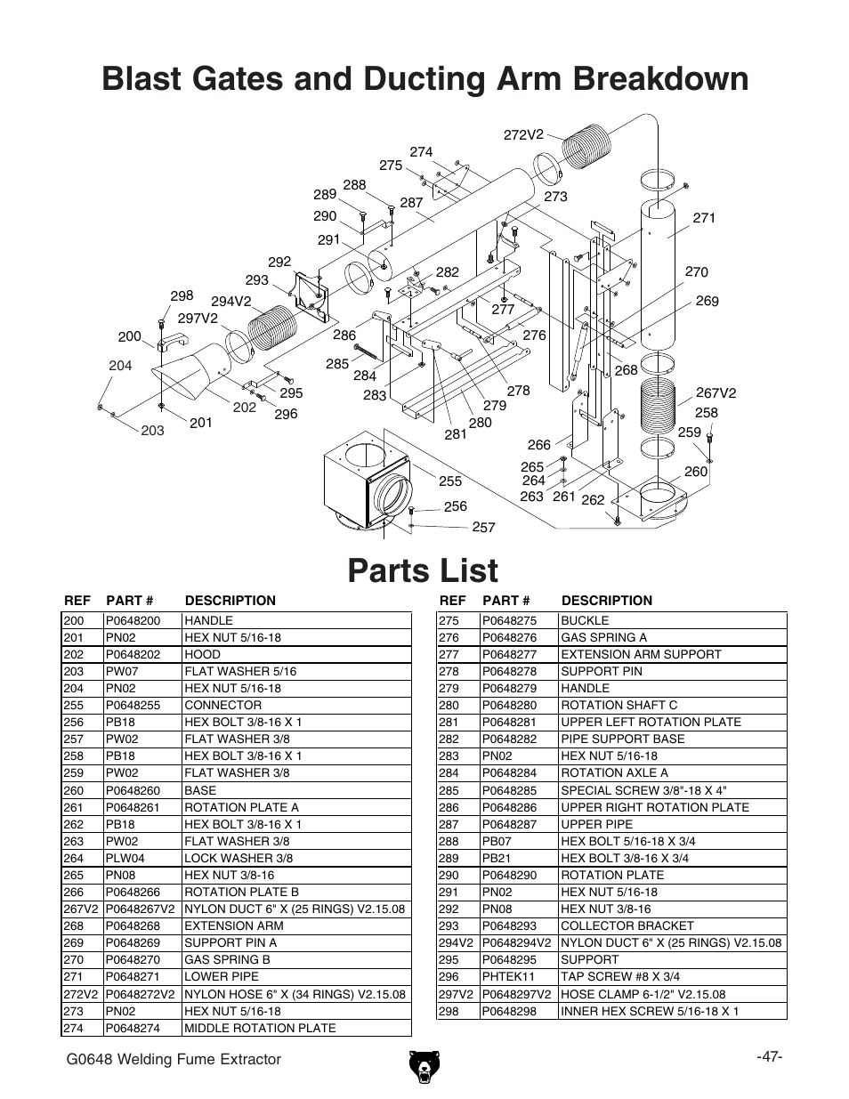 Parts list, Blast gates and ducting arm breakdown | Grizzly G0648 User Manual | Page 4 / 6