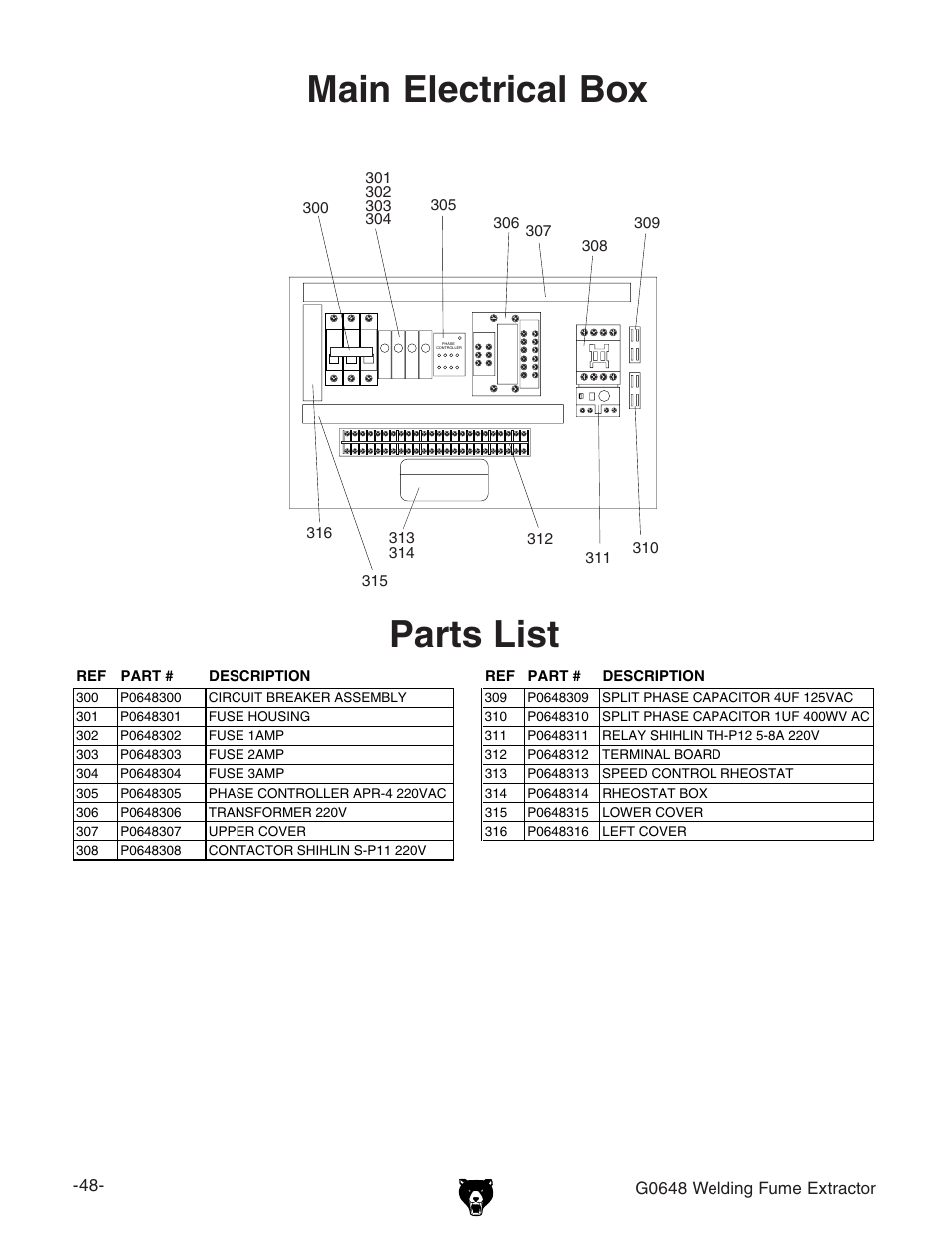 Parts list, Main electrical box | Grizzly G0648 User Manual | Page 5 / 6