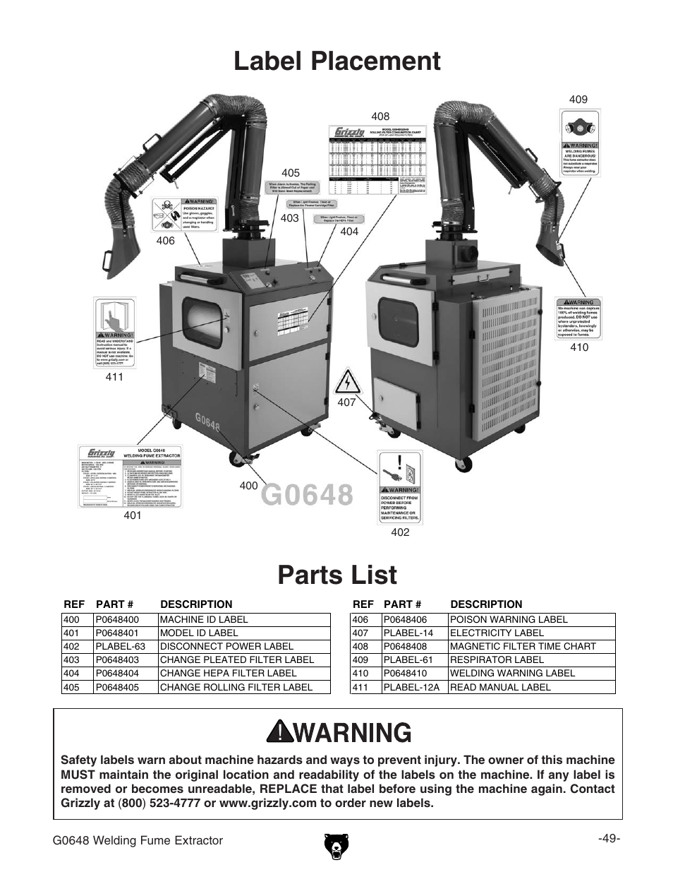 Label placement, Parts list | Grizzly G0648 User Manual | Page 6 / 6