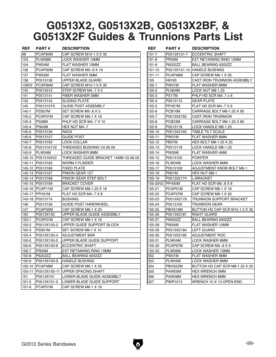 Grizzly G0513X2 User Manual | Page 101 / 108