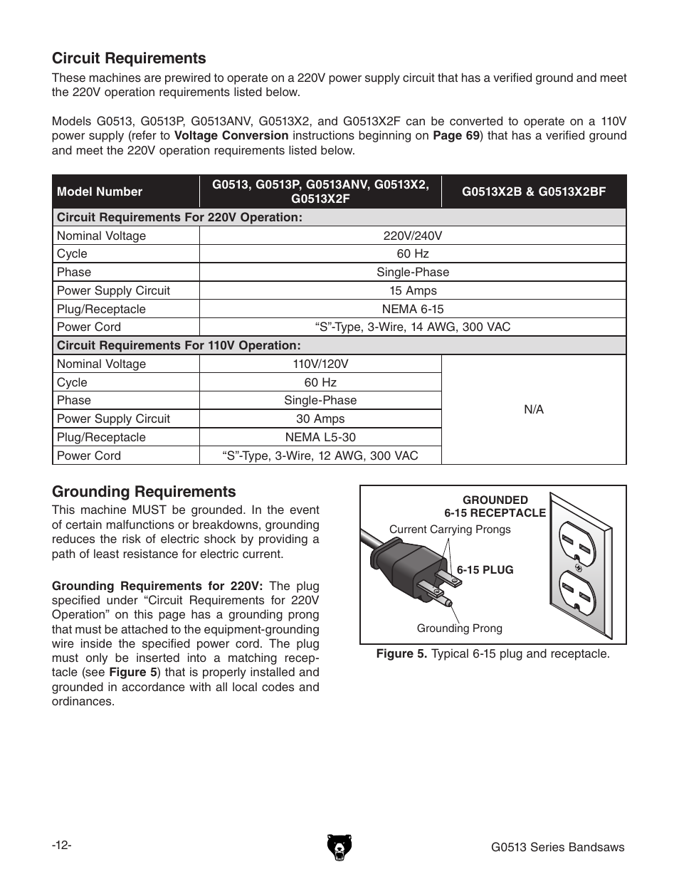 Grounding requirements, Circuit requirements | Grizzly G0513X2 User Manual | Page 14 / 108
