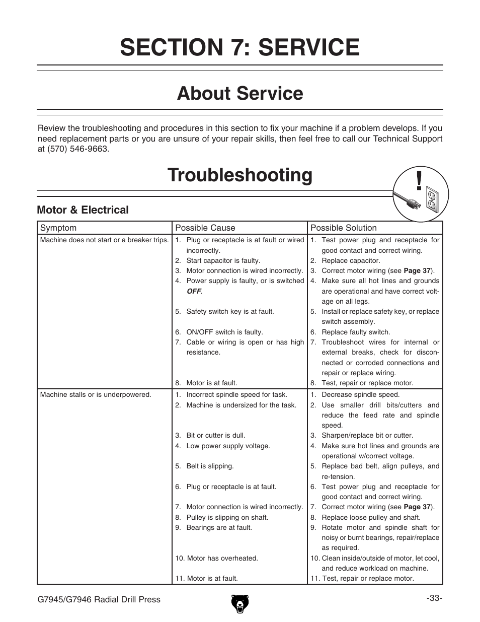About service, Troubleshooting, Motor & electrical | Grizzly G7945 User Manual | Page 35 / 52