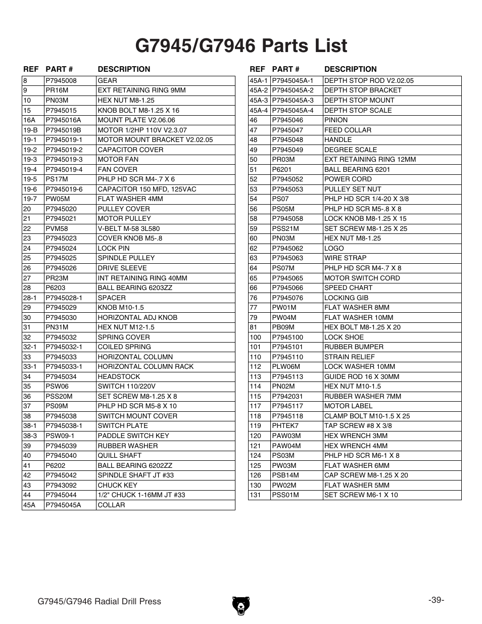 Grizzly G7945 User Manual | Page 41 / 52