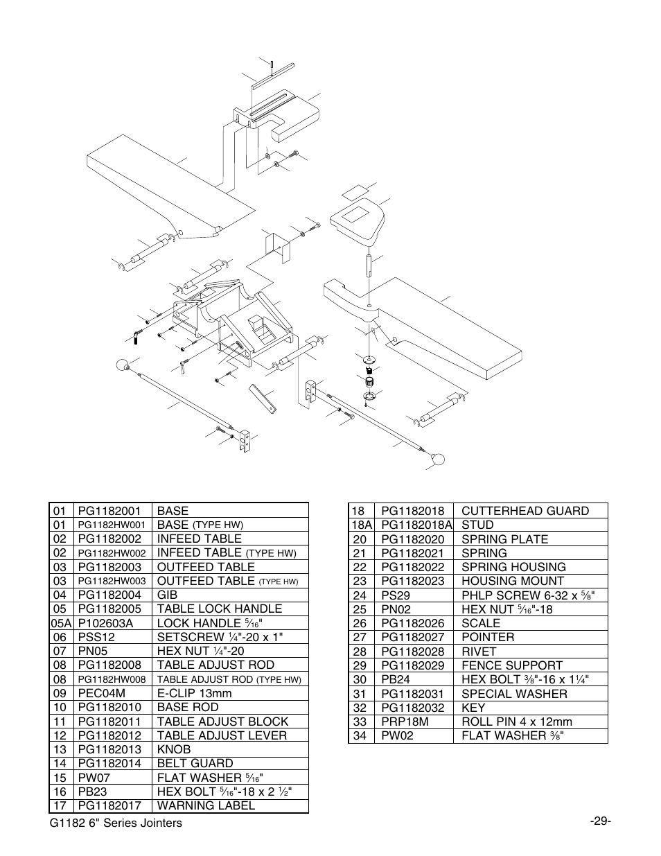 Main tables | Grizzly G1182HW User Manual | Page 31 / 44